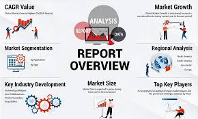 Market Analysis and Forecast of Real Estate