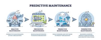 Predictive and Preventive Maintenance on Machinery