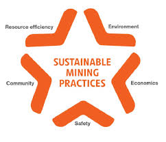 Sustainable Mining