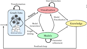 Graph Mining