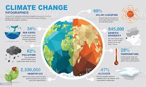 The Economic Impact of Climate Change